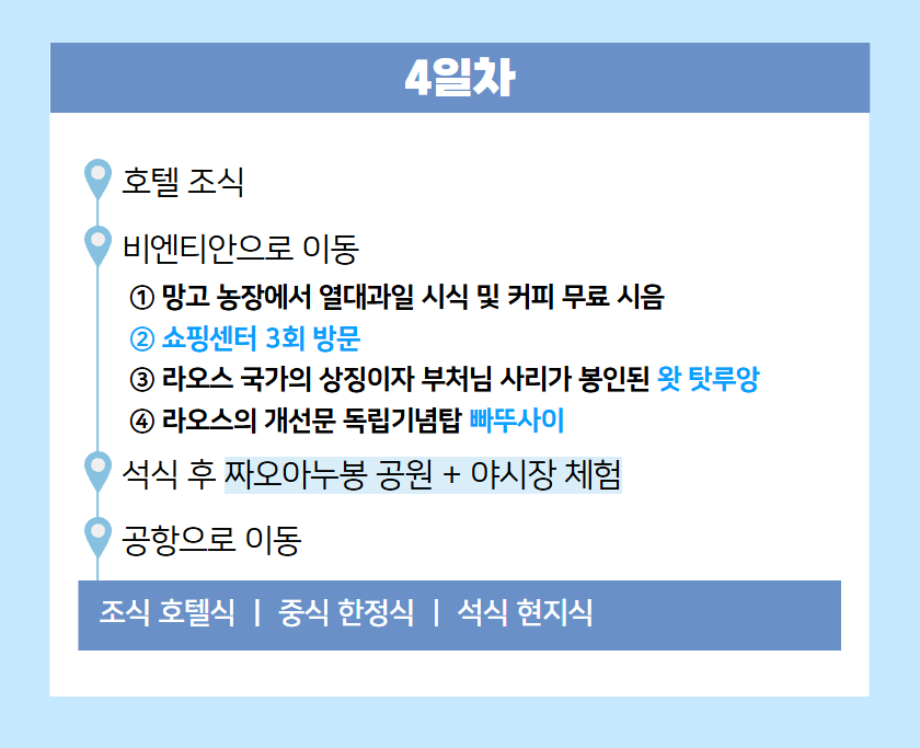 tour_1763008219_LAO PLAN 840 4.png